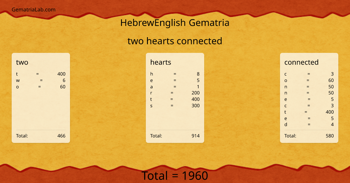 two hearts connected in hebrewEnglish Gematria